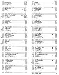 The Association Admiration Aggregation