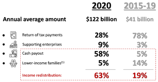 This infographic breaks down the income sources of malaysia in 2019, which was later allocated as part of budget 2020. Https Www Legco Gov Hk Research Publications English 1920rb01 The 2020 2021 Budget 20200403 E Pdf