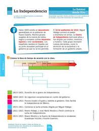 Guia 3 Santillana Alumno Pdf Chart Periodic Table Bar Chart