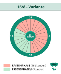 Check spelling or type a new query. Intervallfasten Durch Intermittierendes Fasten Problemlos Abnehmen Marcel Schade Advanced Personal Training