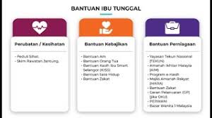 Semakan keputusan & tarikh bayaran. Cara Memohon Bantuan Khas Ibu Tunggal Rm300 Dari Kerajaan Pn Pm8 Muhyiddin Youtube