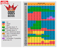 Pin On At Blackjack Table