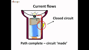 Science Elecitricity How A Torch Functions Hindi Youtube
