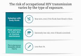 hiv and occupational exposure hiv in the workplace hiv