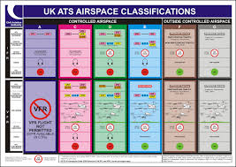 Uk Airspace Classification Chart 2008