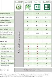 Sekarang klik anak panah ke bawah animation ada dua tipe contoh yang tersedia pada office 2013. Mengambil Data Dari Database Dengan Power Query