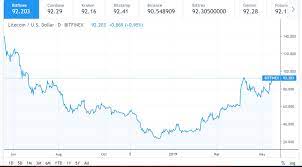 Cryptocurrency traders received a reprieve from bearish market conditions on june 23 as bitcoin's (btc) brief recovery to $34,880 triggered a rally in altcoins and hope that a wider market recovery will occur if the. Cryptocurrency Market Cap Can Reach 250 Billion Analysis Of Bitcoin Cash Litecoin Eos And Xlm Cryptopolitan