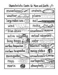 Moon Compare Characteristics To Earth Summer School Science Earth First Grade Science