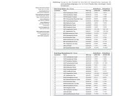 Learn the value of 6000 romanian lei (ron) in euros (eur) today, currency exchange rate change for the week, for the year. Abrechnung Von Valuten Und Devisen Ppt Herunterladen