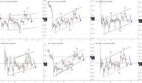 Ltc Usd Litecoin Price Chart Education Tradingview