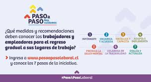 Definiendo el nuevo plan paso a paso con toda la sociedad civil, con todos los actores involucrados dialogando y conversando, garcias @ministeriosalud @drenriqueparis @pdazan @multigremialn pic.twitter.com/e2ipmhzsrh. Que Es El Plan Paso A Paso Laboral Canal Regional Region Aysen Del General Carlos Ibanez Del Campo
