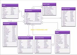 Inventory moves in a complex cycle between manufacturers, storage rooms, shelves and consumers. Project Proposal Of Online Inventory Management System Project T4tutorials Com