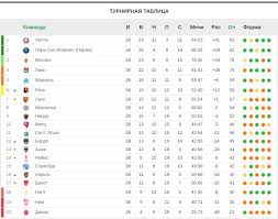 Турнирная таблица финального этапа евро 2020 по футболу. Lill Stal Chempionom Itogovaya Turnirnaya Tablica Ligi 1 Sezona 2020 21 24 05 2021 Novosti Na Soccer Ru