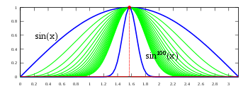 Uniform convergence - Wikipedia