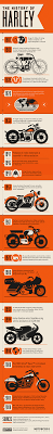 La Historia De La Harley Infografia Infographic Harley Harley Davidson History Harley Davidson
