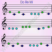 Top 5 canzoni facili da imparare al piano. Il Metallofono Note A Colori Musica A Scuola Primaria Ed Infanzia