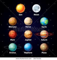 Related Image Solar System For Kids Planet For Kids Planet Colors