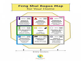 bagua map printable printable maps