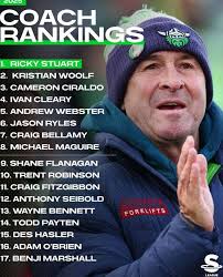 Coach rankings according to @The Sweep League... thoughts??? #NRL