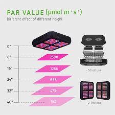 Vivosun 600 watt metal halide grow light lamp your #1 choice for indoor grow vivosun mh grow light bulb can produce a very balanced and efficient spectrum for plant growth. 600w By Vivosun Grow Lamp Lighting Information Growdiaries