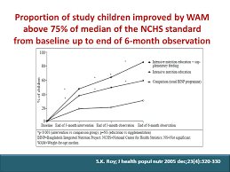 The mission of the journal of health, population and nutrition is to provide a forum for rapid publication of new findings on issues pertinent to maternal, . Preventing And Managing Acute Malnutrition Bangladesh Experience Dr S K Roy Senior Scientist Chairperson Bangladesh Breastfeeding Foundation Bbf Ppt Download