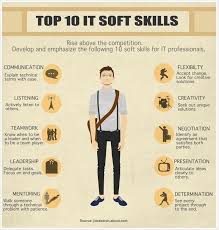 Developing These Skills And Emphasizing Them In Your Job Application And Interview Will Help You Rise Above The Jo Soft Skills Soft Skills Training Work Skills