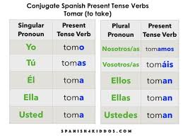 how to conjugate spanish present tense verbs spanish