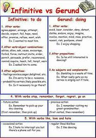 Pin By Cristina Colodnitcaia On Grammar And Vocabulary English Grammar Teaching English Grammar English Phrases