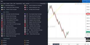 Renko Chart Software For Trading Indian Stocks Renko Chart