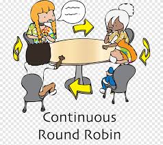 Página principal ensayos las coopertaivas. Round Robin Programa De Aprendizaje Cooperativo De Aprendizaje Cooperativa Texto Gente Png Pngegg