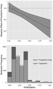 1.85 م (6 قدم 1 بوصة) مركز اللعب: Politicization And Responsiveness In Executive Agencies The Journal Of Politics Vol 81 No 1