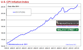 obama kills osama after the bernank spoke us dollar bubble