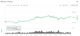 Litecoin Next Estimated Difficulty Xrp Contract