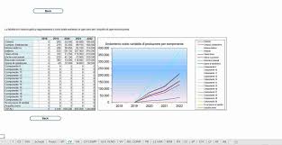 Esempio Di Un Business Plan Per Una Start Up Innovativa