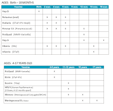 Immunization Chart Jasonkellyphoto Co