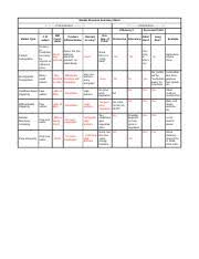 3 12 Market Structure Chart Market Structure Summary Sheet