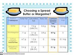 With margarine, on the other hand, flavouring substances are added during production, which determine the taste. Butter Or Margarine How To Choose Best For Your Health Just Credible