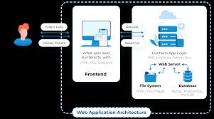 Web Application Architecture: Advanced Guide & Trends for 2024