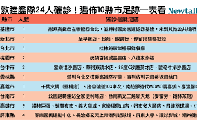 May 19, 2021 · 高雄市長陳其邁也公布最新 8 例確診的足跡，其中包含「享溫馨巨蛋店、新崛江、高科大建工校區」等， 陳其邁也請有相關接觸活動史的民眾，請做好自主健康管理，若有症狀請盡速通報高雄市衛生局。 æ­¦æ¼¢è‚ºç‚Ž ç£çŸ³è‰¦24äººç¢ºè¨º 10ç¸£å¸‚å€‹æ¡ˆè¶³è·¡ä¸€è¡¨çœ‹æ¸…æ¥š ç¤¾æœƒ æ–°é ­æ®¼newtalk
