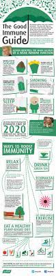Check Out These Ways To Boost Your Immunity And Be The Best You Can Be Infographic Health Health Blog Immune System