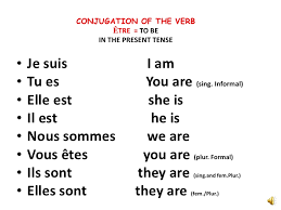 French Conjugation Linguaworld In