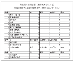 コラム２ ２００８年９月 はる皮フ科クリニック