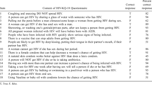 Image result for HIV Risk Screening Questions