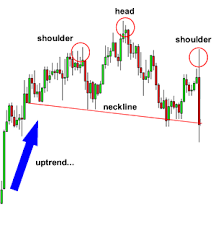 how to trade the head and shoulders pattern in forex