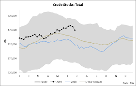 Oilu Etf Is Poised To Rise Proshares Trust Ii Proshares