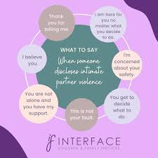 Image result for SAFE Screen for Intimate Partner Violence