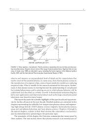 There are several reasons to build a portfolio. 1 Overview Plasma Science Advancing Knowledge In The National Interest The National Academies Press