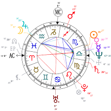 Astrology And Natal Chart Of Tom Petty Born On 1950 10 20