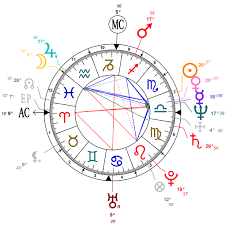 astrology and natal chart of tom petty born on 1950 10 20