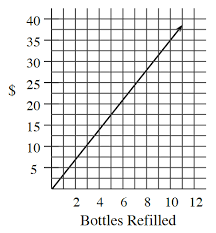 After that you'll get several advise on how to cope with the workload. Cpm Homework Help Cc3 Chapter 10 Www Abroadengineeringservices Com